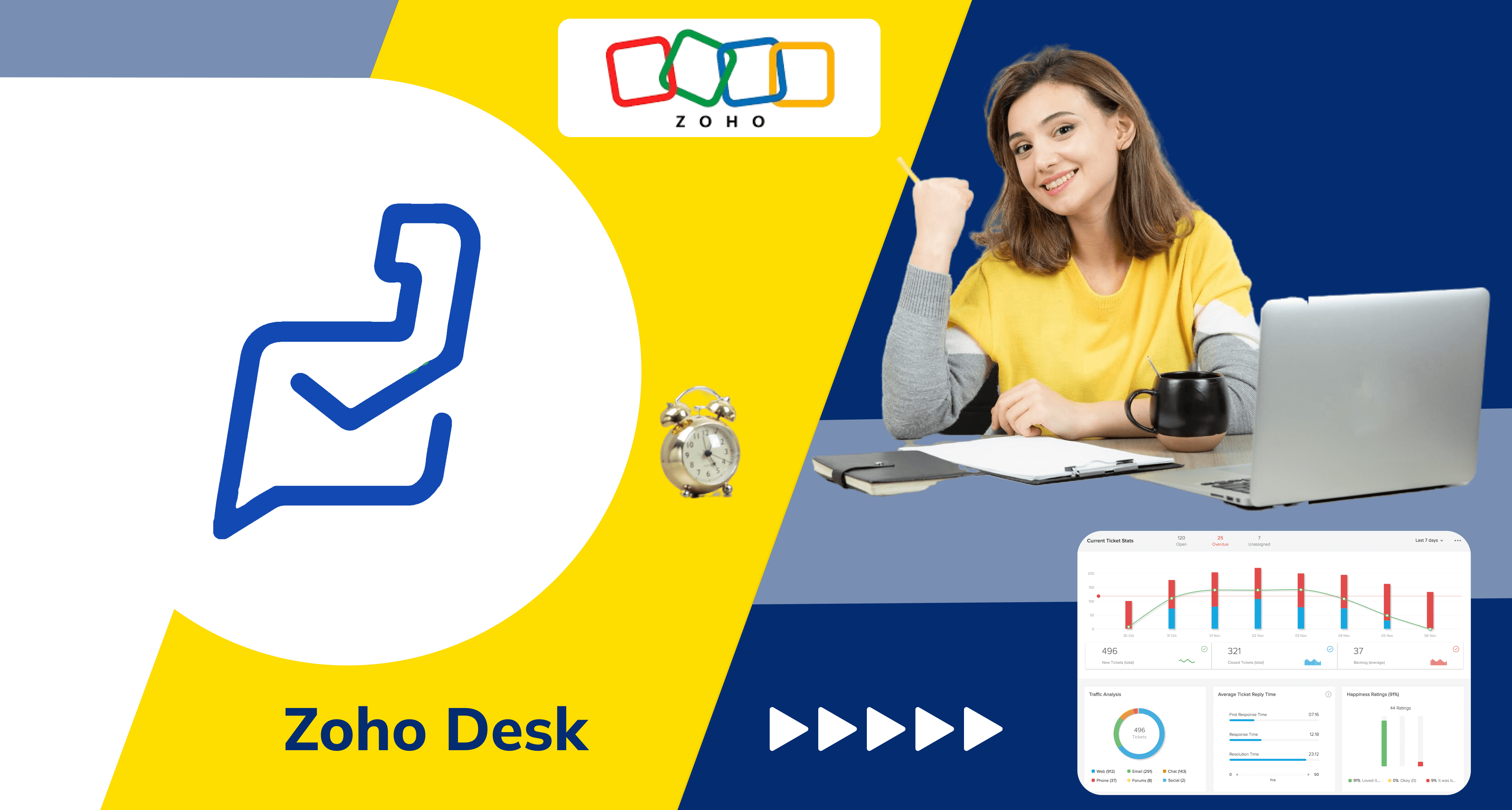 Zoho Desk