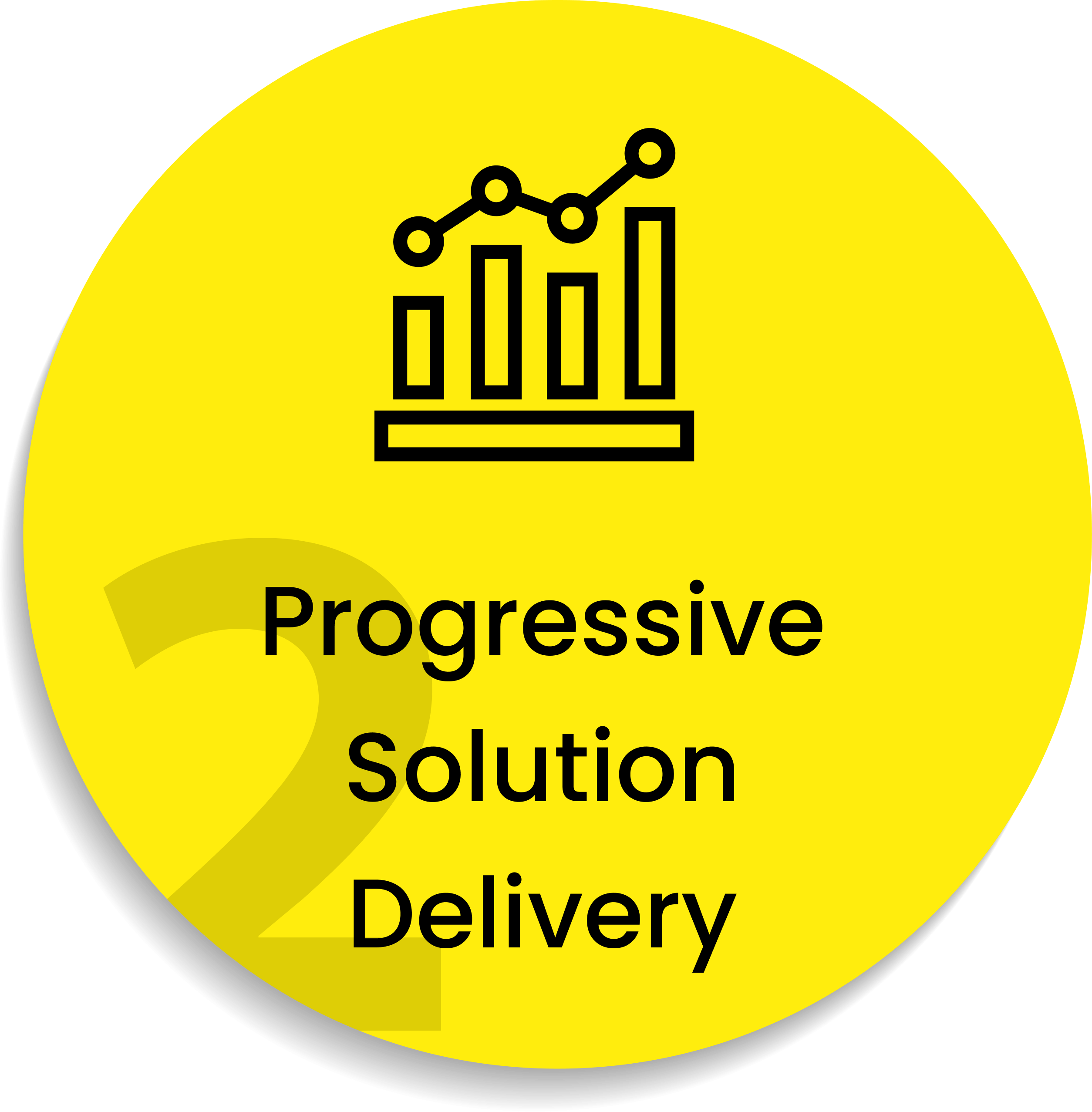 Progressive Solution Delivery