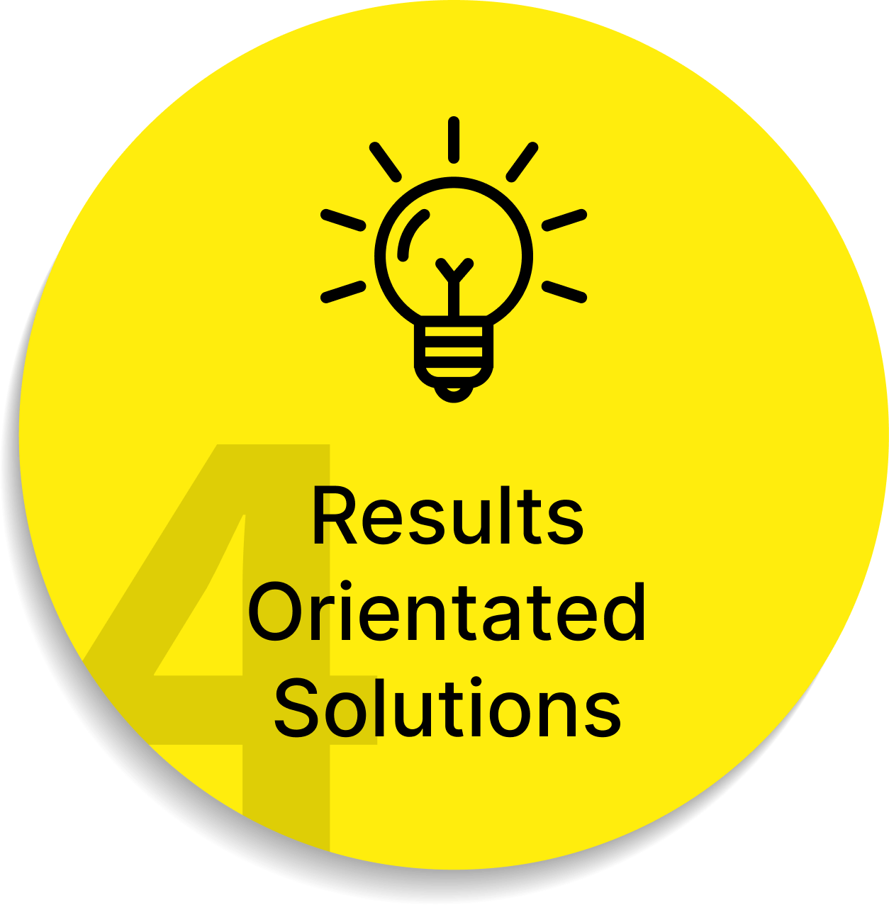 Results Orientated Solutions